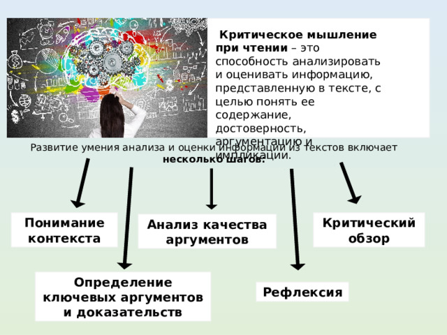  Критическое мышление при чтении  – это способность анализировать и оценивать информацию, представленную в тексте, с целью понять ее содержание, достоверность, аргументацию и импликации.   Развитие умения анализа и оценки информации из текстов включает несколько шагов: Понимание контекста Критический обзор Анализ качества аргументов Определение ключевых аргументов и доказательств Рефлексия 