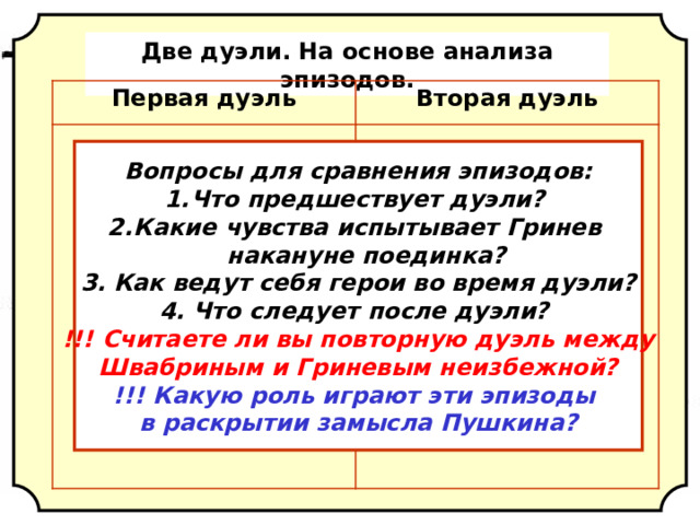 Две дуэли. На основе анализа эпизодов. Первая дуэль Вторая дуэль Вопросы для сравнения эпизодов: Что предшествует дуэли? Какие чувства испытывает Гринев  накануне поединка? 3. Как ведут себя герои во время дуэли? 4. Что следует после дуэли? !!!  Считаете ли вы повторную дуэль между Швабриным и Гриневым неизбежной? !!! Какую роль играют эти эпизоды в раскрытии замысла Пушкина? 