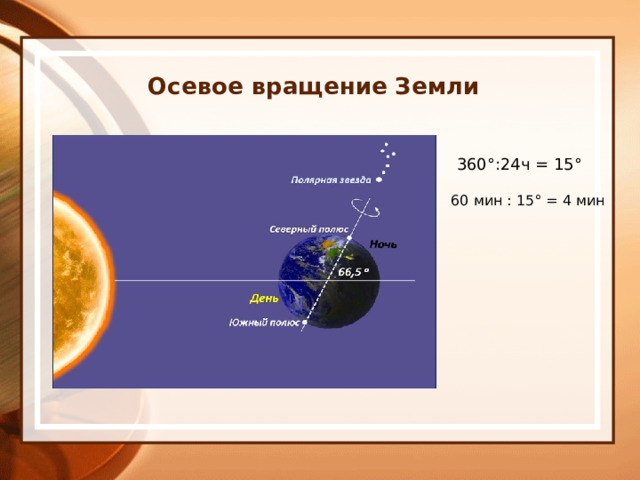 Осевое вращение Земли 360°:24ч = 15° 60 мин : 15° = 4 мин 