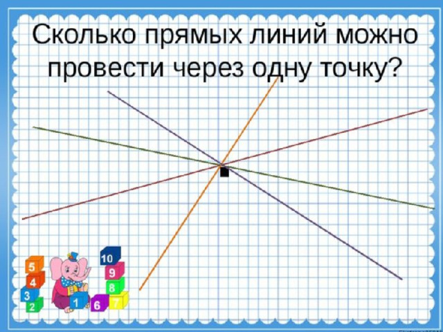 Линии прямого порядка. Сколько прямых линий можно провести через одну точку. Сколько линий можно провести через 1 точку. Колько прямых можно провести через одну точку?. Рисунок отрезками прямых линий.