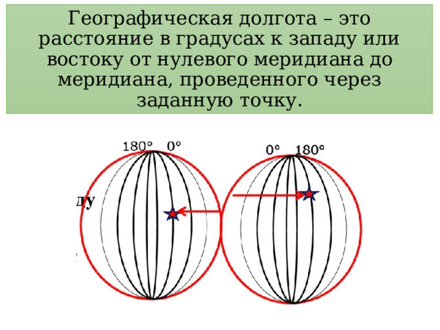 Географическая долгота это расстояние в градусах. Географическая долгота это расстояние. Географическая долгота это расстояние от чего. Географическая долгота Омска. Географ долгота это расстояние от.