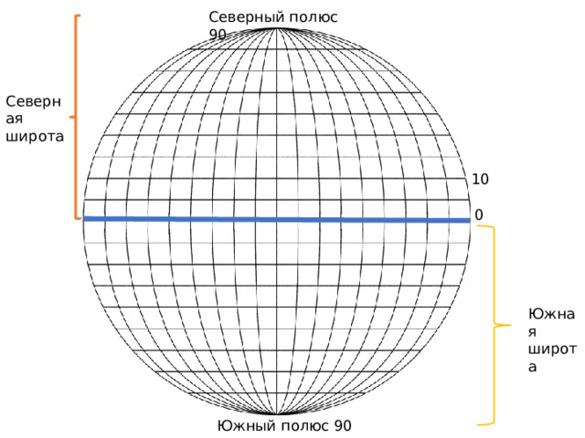 45 южная широта