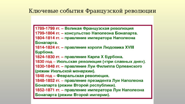 Ключевые события Французской революции 