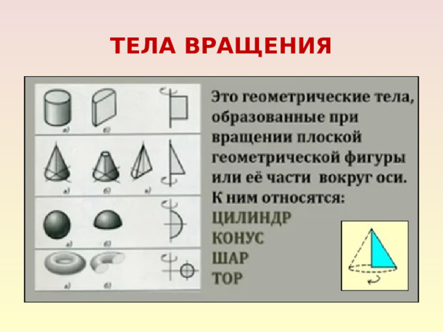 ТЕЛА ВРАЩЕНИЯ 