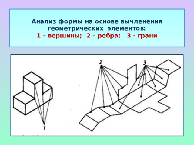  Анализ формы на основе вычленения геометрических элементов:  1 – вершины; 2 – ребра; 3 - грани   