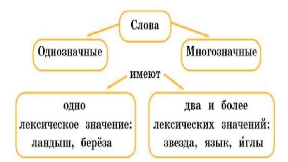 Презентации и конспекты уроков 1 класс школа россии