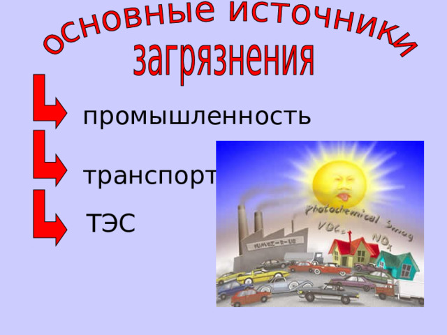 промышленность транспорт ТЭС 