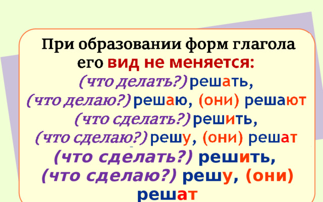  При образовании форм глагола его вид  не меняется: (что делать?) реш а ть, (что делаю?) реш а ю, (они) реша ют (что сделать?) реш и ть, (что сделаю?) реш у , (они) реш а т 