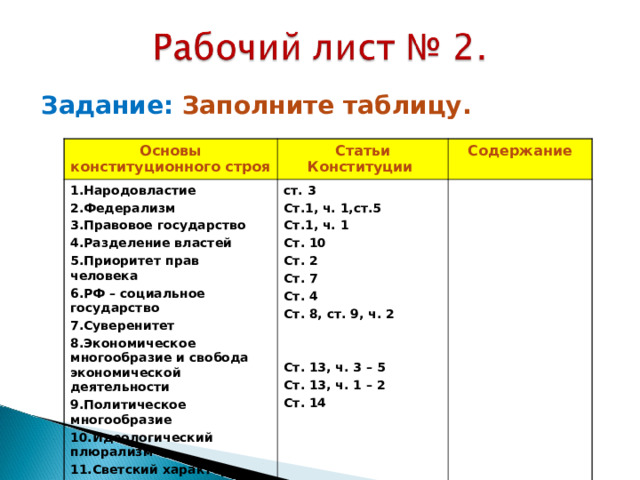 Задание: Заполните таблицу.     Основы конституционного строя Статьи Конституции 1.Народовластие 2.Федерализм 3.Правовое государство 4.Разделение властей 5.Приоритет прав человека 6.РФ – социальное государство 7.Суверенитет 8.Экономическое многообразие и свобода экономической деятельности 9.Политическое многообразие 10.Идеологический плюрализм 11.Светский характер государства Содержание ст. 3 Ст.1, ч. 1,ст.5 Ст.1, ч. 1 Ст. 10 Ст. 2 Ст. 7 Ст. 4 Ст. 8, ст. 9, ч. 2   Ст. 13, ч. 3 – 5 Ст. 13, ч. 1 – 2 Ст. 14 