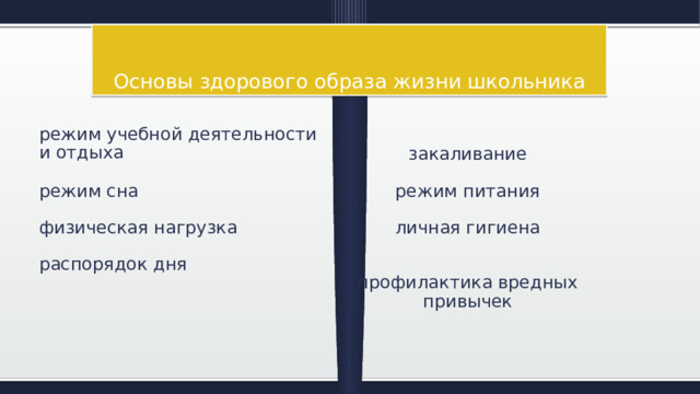   Основы здорового образа жизни школьника режим учебной деятельности и отдыха   режим сна   закаливание   физическая нагрузка   распорядок дня   режим питания   личная гигиена   профилактика вредных привычек 