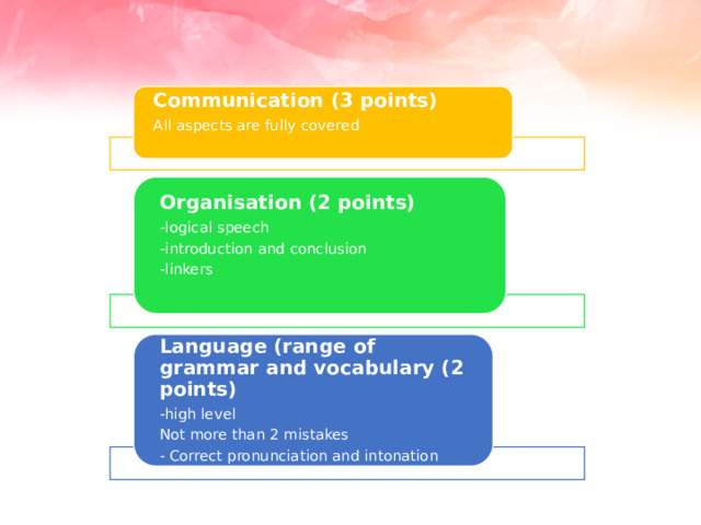 Communication (3 points) All aspects are fully covered Organisation (2 points) -logical speech -introduction and conclusion -linkers Language (range of grammar and vocabulary (2 points) -high level Not more than 2 mistakes - Correct pronunciation and intonation 