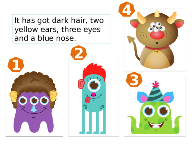 4 It has got dark hair, two yellow ears, three eyes and a blue nose. 2 1 3 