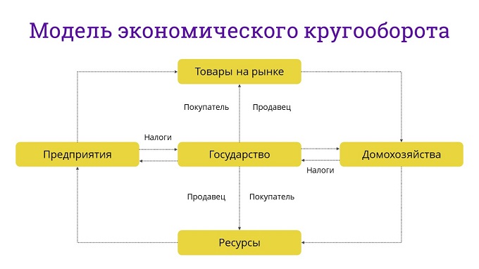 Какими бывают домохозяйства. Каковы экономические функции домохозяйств. Экономические функции домохозяйства Обществознание ОГЭ. Примеры домохозяйств в экономике. Домохозяйство ОГЭ Обществознание.