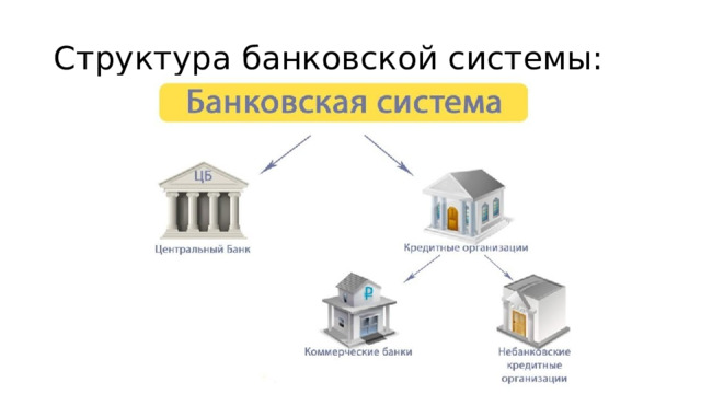 Банки банковская система обществознание презентация. Схема предоставления банковской гарантии. Банковская гарантия принципал и бенефициар в схеме. Банковская гарантия схема договорных связей. Схема работы биржи и брокера.