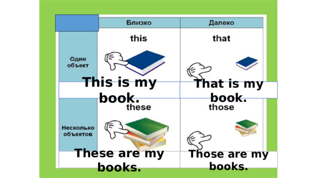 Those Books Презентация