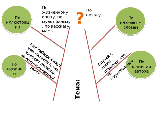 Как лебеди живут, чем питаются, как выводят птенцов, научно-популярный текст Случай с этими птицами, что-то поучительное Тема: По жизненному опыту, по мультфильму, по рассказу мамы… По началу ? По иллюстрации По ключевым словам По фамилии автора По названию 