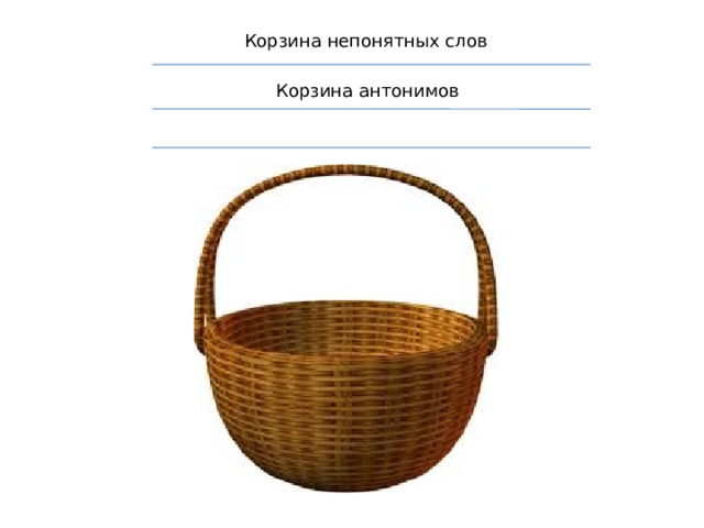 Корзина непонятных слов Корзина антонимов 