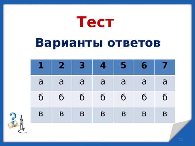 Тест Варианты ответов 1 2 а а б 3 б 4 а в 5 а в б 6 б а в 7 б а в б в а б в в  