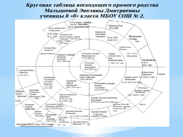 Родственные связи схема родства