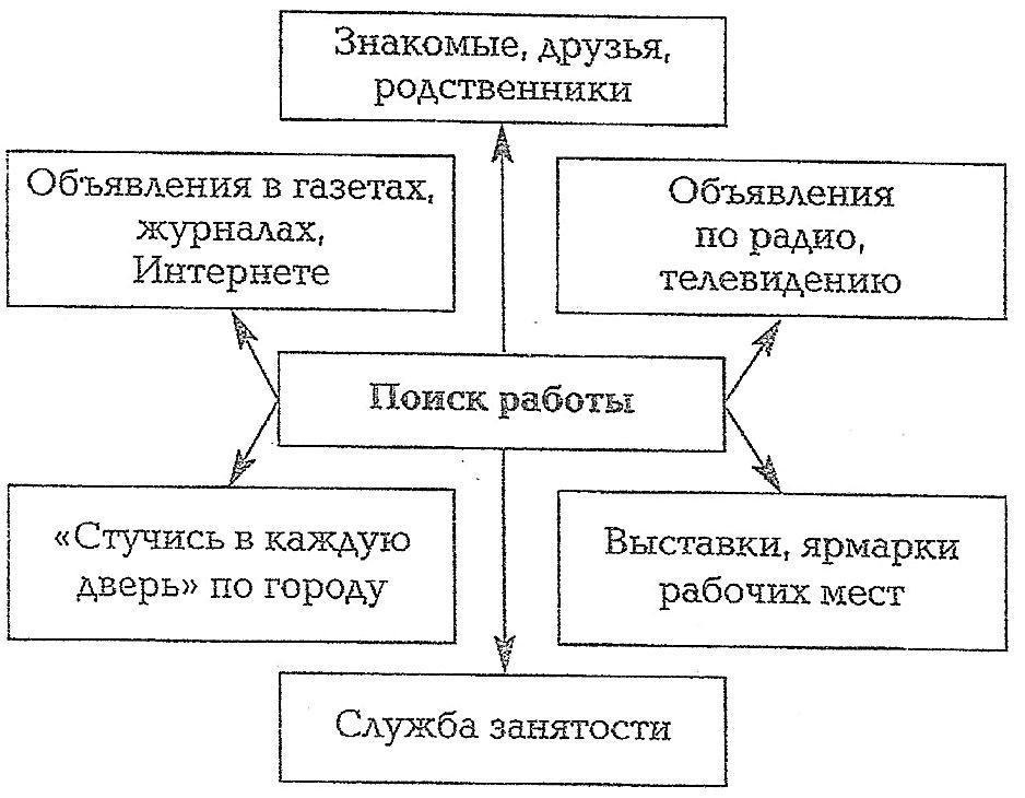 Когда рынок сбыта "просел": нужен ли "раздутый" штат сотрудников в период кризис