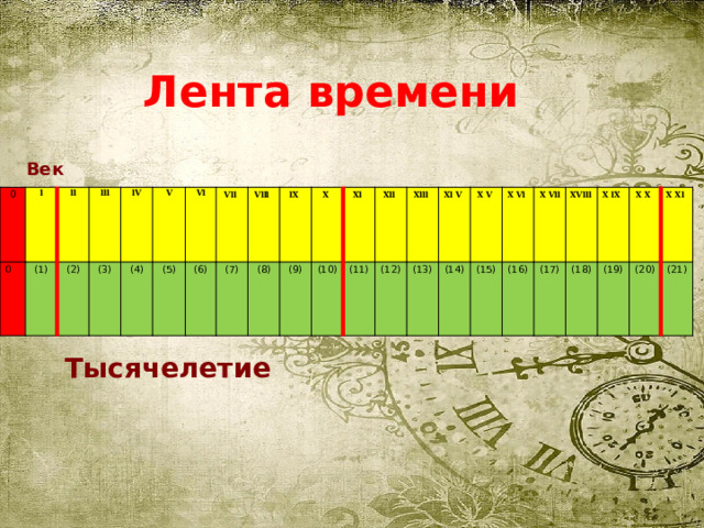 В какое историческое время
