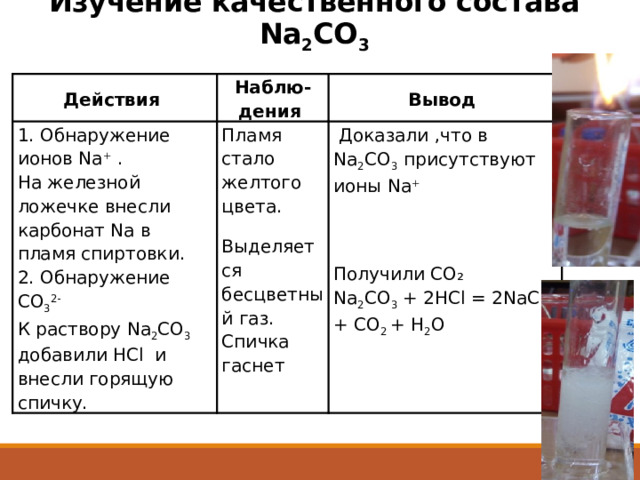 Изучение качественного состава Na 2 СО 3 Действия Наблю-дения 1. Обнаружение ионов Na + . Пламя стало желтого цвета. На железной  ложечке внесли карбонат Na в пламя спиртовки. Вывод 2. Обнаружение CO 3 2-  Выделяется бесцветный газ. Спичка гаснет  Доказали ,что в Na 2 CO 3 присутствуют ионы Na + К раствору Na 2 CO 3 добавили HCl и внесли горящую спичку. Получили CO₂ Na 2 CO 3 + 2HCl = 2NaCl + CO 2 + H 2 O 
