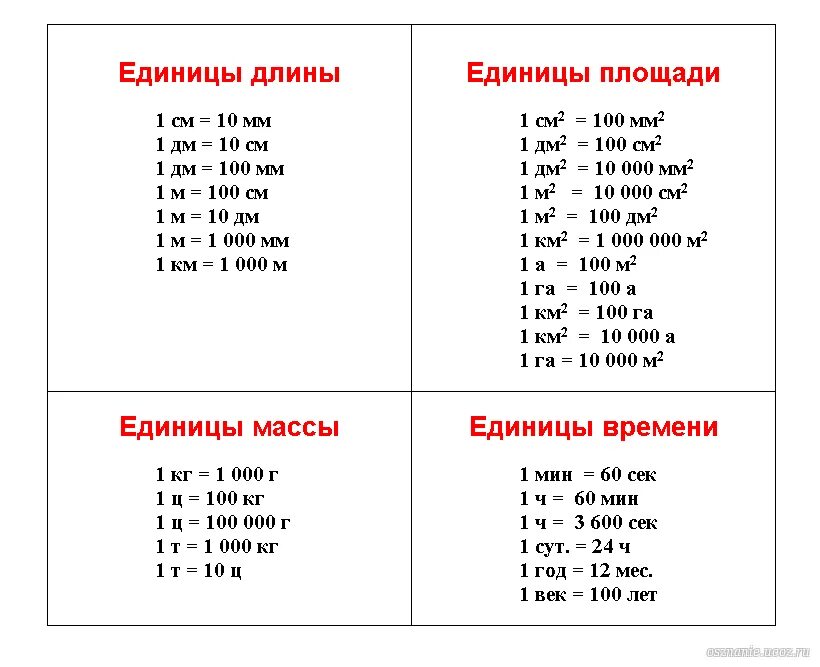 Графическое изображение соотношения величин 9 букв каких либо