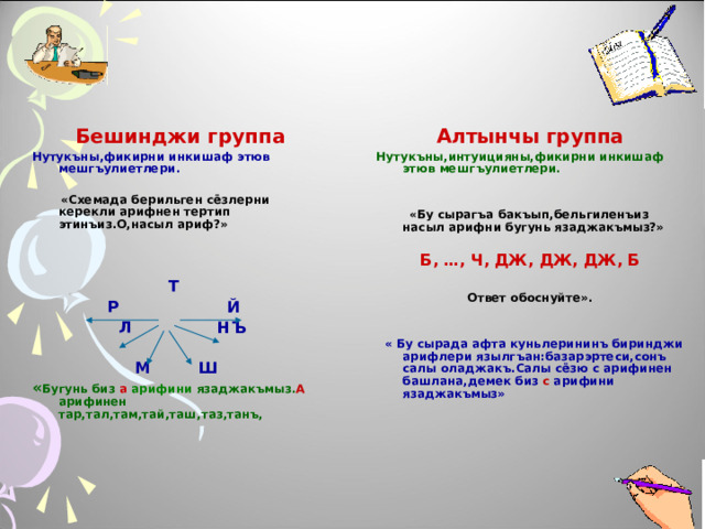 Бешинджи группа Нутукъны,фикирни инкишаф этюв мешгъулиетлери.   «Схемада берильген сёзлерни керекли арифнен тертип этинъиз.О,насыл ариф?»    Т  Р Й  Л НЪ Алтынчы группа Нутукъны,интуицияны,фикирни инкишаф этюв мешгъулиетлери.     М Ш  « Бугунь биз а арифини  язаджакъмыз. А арифинен тар,тал,там,тай,таш,таз,танъ,    «Бу сырагъа бакъып,бельгиленъиз насыл арифни бугунь язаджакъмыз?»  Б, …, Ч, ДЖ, ДЖ, ДЖ, Б  Ответ обоснуйте».    « Бу сырада афта куньлерининъ биринджи арифлери язылгъан:базарэртеси,сонъ салы оладжакъ.Салы сёзю с арифинен башлана,демек биз с арифини язаджакъмыз»  