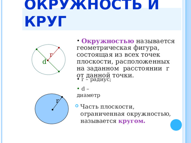 ОКРУЖНОСТЬ И КРУГ  Окружностью называется геометрическая фигура, состоящая из всех точек плоскости, расположенных на заданном расстоянии r от данной точки. r d  r – радиус;  d – диаметр r Часть плоскости, ограниченная окружностью, называется кругом .  