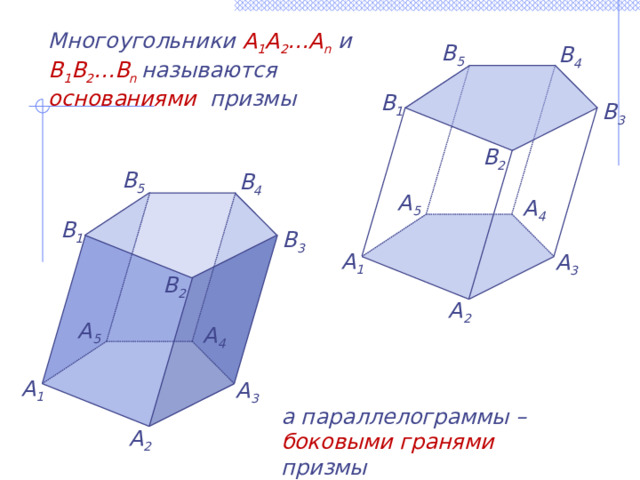 Многоугольники A 1 A 2 …A n  и B 1 B 2 …B n  называются основаниями призмы В 5 В 4 В 1 В 3 В 2 В 5 В 4 A 5 A 4 В 1 В 3 A 1 A 3 В 2 A 2 A 5 A 4 A 1 A 3 а параллелограммы – боковыми гранями призмы A 2 