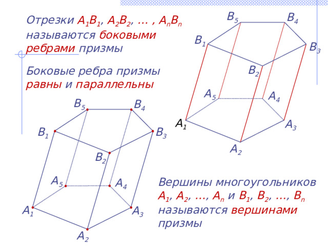 В 5 В 4 Отрезки A 1 B 1 , A 2 B 2 , … , A n B n  называются боковыми ребрами призмы В 1 В 3 В 2 Боковые ребра призмы равны и параллельны A 5 A 4 В 5 В 4 A 1 A 3 В 1 В 3 A 2 В 2 A 5 Вершины многоугольников A 1 , A 2 , … , A n  и B 1 , B 2 , … , B n  называются вершинами призмы A 4 A 1 A 3 A 2 