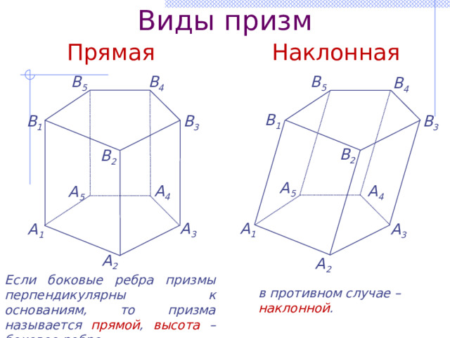 Виды призм Прямая Наклонная В 4 В 5 В 5 В 4 В 1 В 3 В 3 В 1 В 2 В 2 A 5 A 4 A 4 A 5 A 1 A 3 A 1 A 3 A 2 A 2 Если боковые ребра призмы перпендикулярны к основаниям, то призма называется прямой , высота – боковое ребро в противном случае – наклонной .  