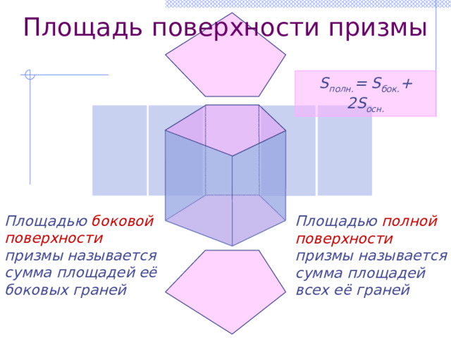 Площадь поверхности призмы S полн. = S бок. + 2S осн. Площадью боковой поверхности призмы называется сумма площадей её боковых граней Площадью полной поверхности призмы называется сумма площадей всех её граней 