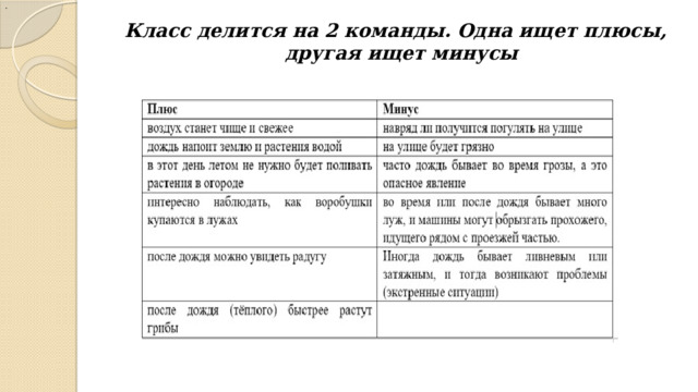 . Класс делится на 2 команды. Одна ищет плюсы, другая ищет минусы   