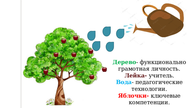 Дерево - функционально грамотная личность. Лейка- учитель. Вода - педагогические технологии. Яблочки- ключевые компетенции. 