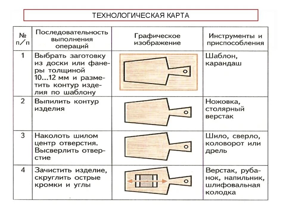 Технологическая карта бисер