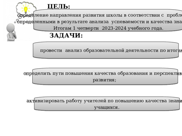    ЦЕЛЬ:      ЗАДАЧИ:    определение направления развития школы в соответствии с проблемами, определенными в результате анализа успеваемости и качества знаний по Итогам 1 четверти 2023-2024 учебного года.    провести анализ образовательной деятельности по итогам 1 четверти; определить пути повышения качества образования и перспективы развития; активизировать работу учителей по повышению качества знаний учащихся. 