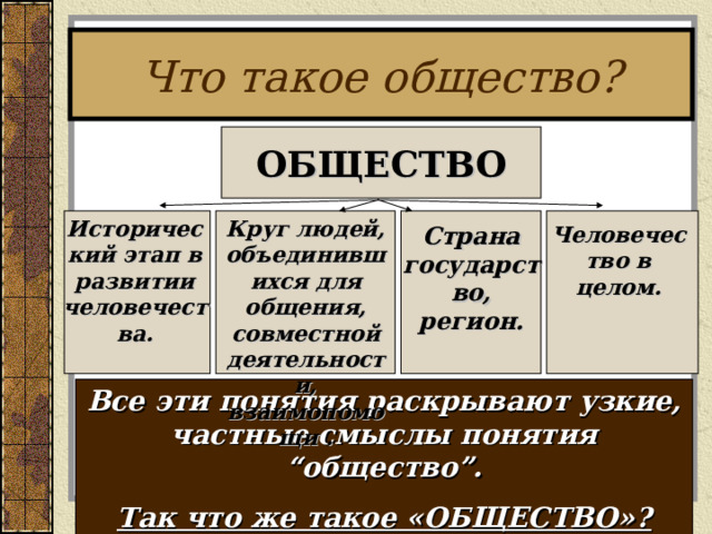 Что такое общество? ОБЩЕСТВО Исторический этап в развитии человечества. Круг людей, объединившихся для общения, совместной деятельности, взаимопомощи . Страна государство , регион . Человечество в целом. Все эти понятия раскрывают узкие, частные смыслы понятия “общество”. Так что же такое «ОБЩЕСТВО»? 