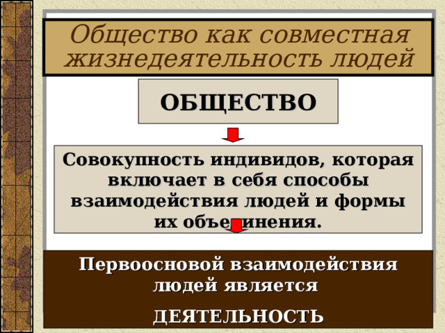 Общество как совместная жизнедеятельность людей ОБЩЕСТВО Совокупность индивидов, которая включает в себя способы взаимодействия людей и формы их объединения. Первоосновой взаимодействия людей является ДЕЯТЕЛЬНОСТЬ 