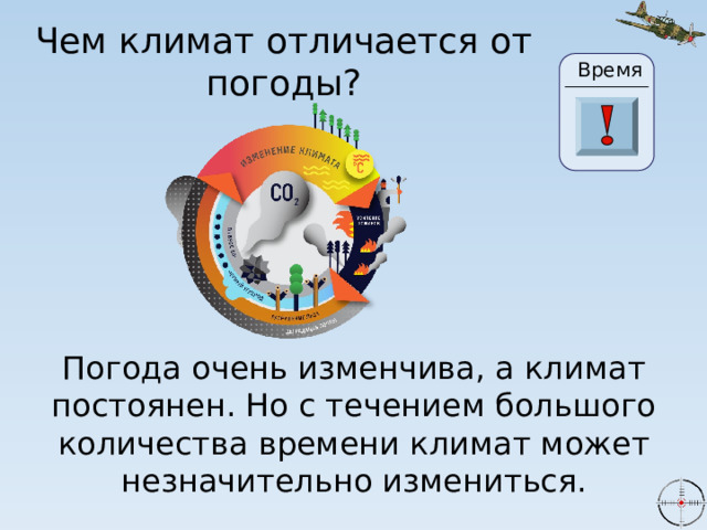 Чем климат отличается от погоды? Время 24 20 21 22 23 28 25 26 27 29 30 19 18 17 16 0 1 2 3 4 5 6 7 8 9 10 11 13 14 15 12 Погода очень изменчива, а климат постоянен. Но с течением большого количества времени климат может незначительно измениться. 