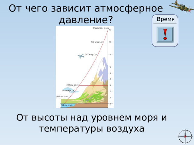 От чего зависит атмосферное давление? Время 24 19 20 21 22 23 27 25 26 28 29 30 18 17 16 15 0 1 2 3 4 5 6 7 8 9 10 11 13 14 12 От высоты над уровнем моря и температуры воздуха 