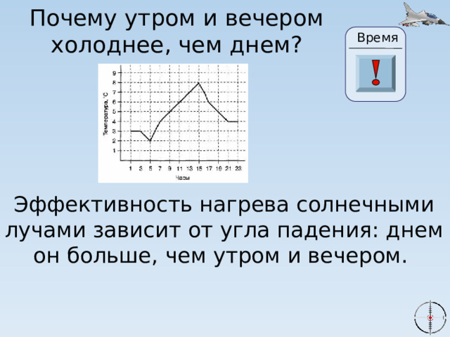 Почему утром и вечером холоднее, чем днем? Время 24 19 20 21 22 23 26 25 17 27 28 29 30 18 16 15 0 1 2 3 4 5 6 7 8 9 10 11 13 14 12 Эффективность нагрева солнечными лучами зависит от угла падения: днем он больше, чем утром и вечером. 