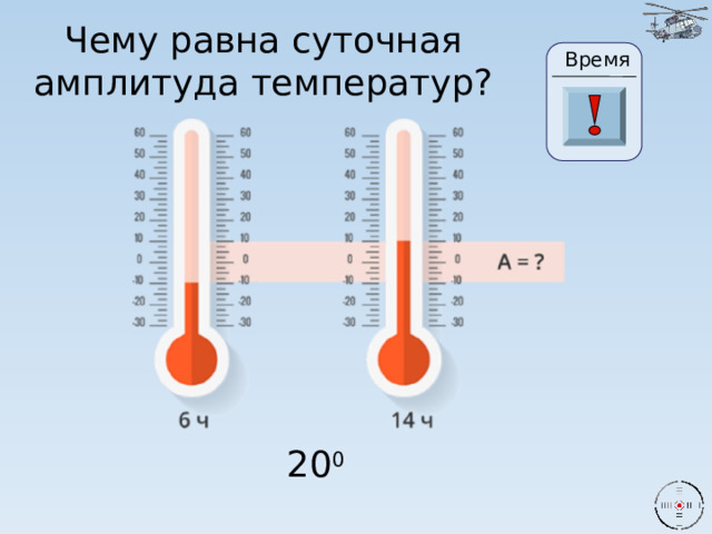 Чему равна суточная амплитуда температур? Время 24 19 20 21 22 23 26 25 17 27 28 29 30 18 16 15 0 1 2 3 4 5 6 7 8 9 10 11 13 14 12 20 0 