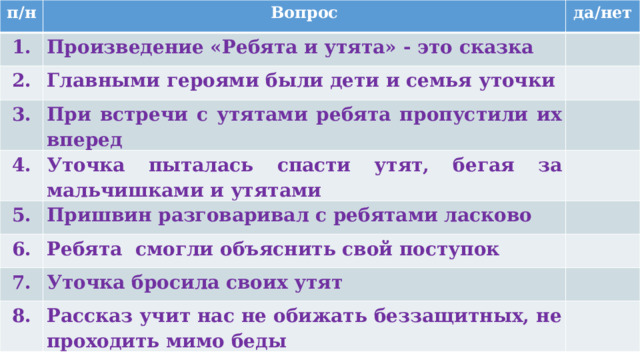 Технологическая карта ребята и утята в детском саду