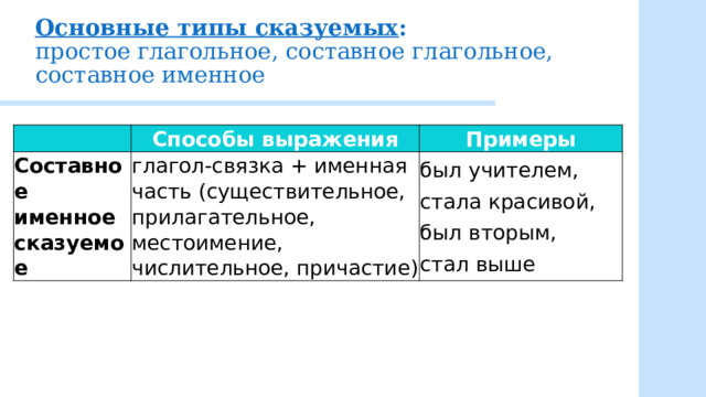 Основные типы сказуемых :  простое глагольное, составное глагольное, составное именное   Способы выражения Составное именное сказуемое  Примеры глагол-связка + именная часть (существительное, прилагательное,  местоимение, числительное, причастие) был учителем, стала красивой, был вторым, стал выше 