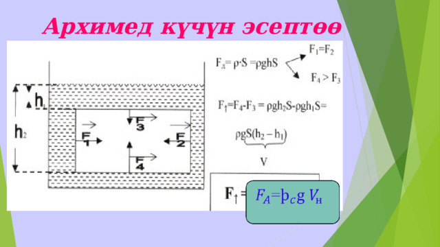 Архимед күчүн эсептөө формулусы  