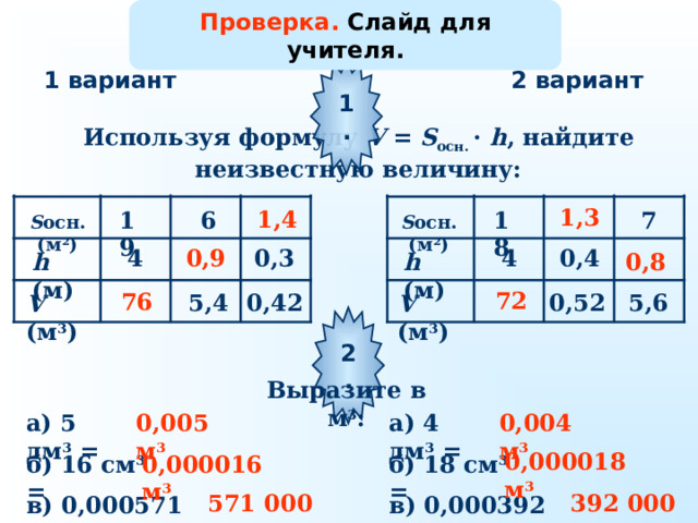 Проверка. Слайд для учителя. 1. 2 вариант 1 вариант Используя формулу V =  S осн. ·  h , найдите неизвестную величину: 1 ,3 1 ,4 6 18 7 19 S осн. ( м 2 ) S осн. ( м 2 ) 0,9 0,4 4 0,3 4 h ( м) h ( м) 0,8 72 76 5,6 0,52 5,4 0,4 2 V ( м 3 ) V ( м 3 ) 2 . Слайд для учителя Выразите в м 3 : а) 5 дм 3 = 0,005 м 3 0,004 м 3 а) 4 дм 3 = 0,000018 м 3 б) 16 см 3 = б) 18 см 3 = 0,000016 м 3 571 000 м 3 392 000 м 3 в) 0,000571 км 3 = в) 0,000392 км 3 = 21 
