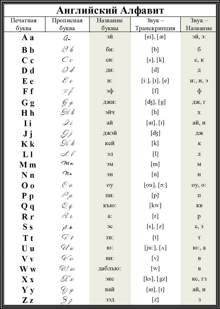 Английский алфавит картинки с переводом