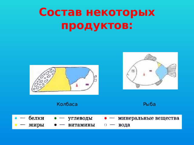 Состав некоторых продуктов: Колбаса Рыба 