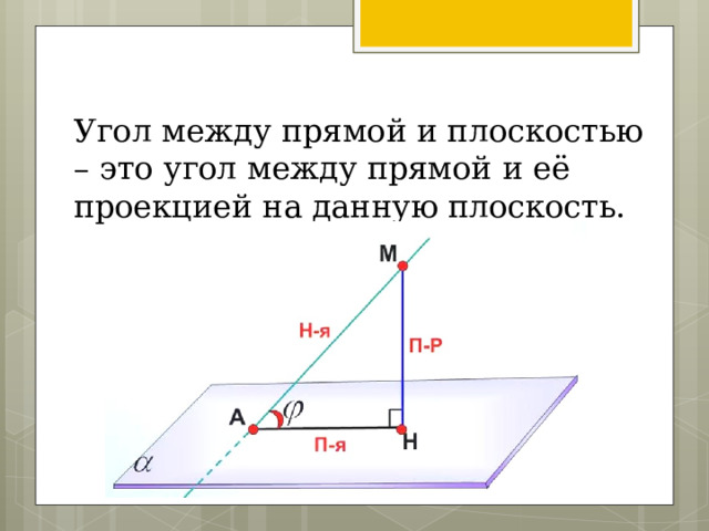 Угол между прямой и плоскостью – это угол между прямой и её проекцией на данную плоскость. 